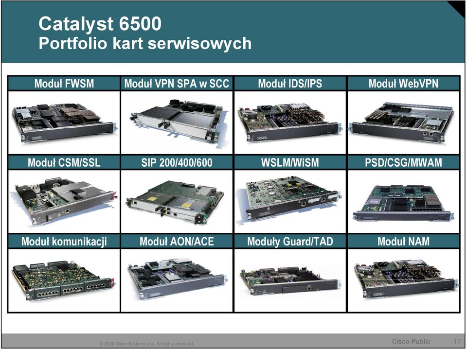 WSLM/WiSM PSD/CSG/MWAM Moduł komunikacji Moduł AON/ACE Moduły