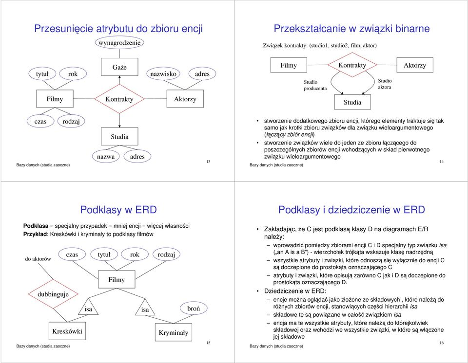 wchodzcych w skład pierwotnego zwizku wieloargumentowego 14 Podklasy w ERD Podklasy i dziedziczenie w ERD Podklasa = specjalny przypadek = mniej encji = wicej własnoci Przykład: Kreskówki i kryminały