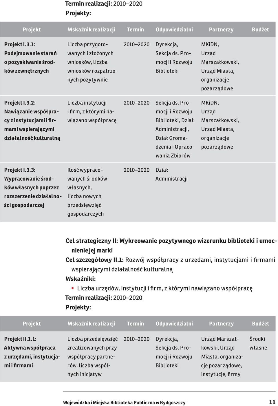 Promocji MKiDN, Urząd Marszałkowski, Urząd Miasta, organizacje pozarządowe Projekt I.3.