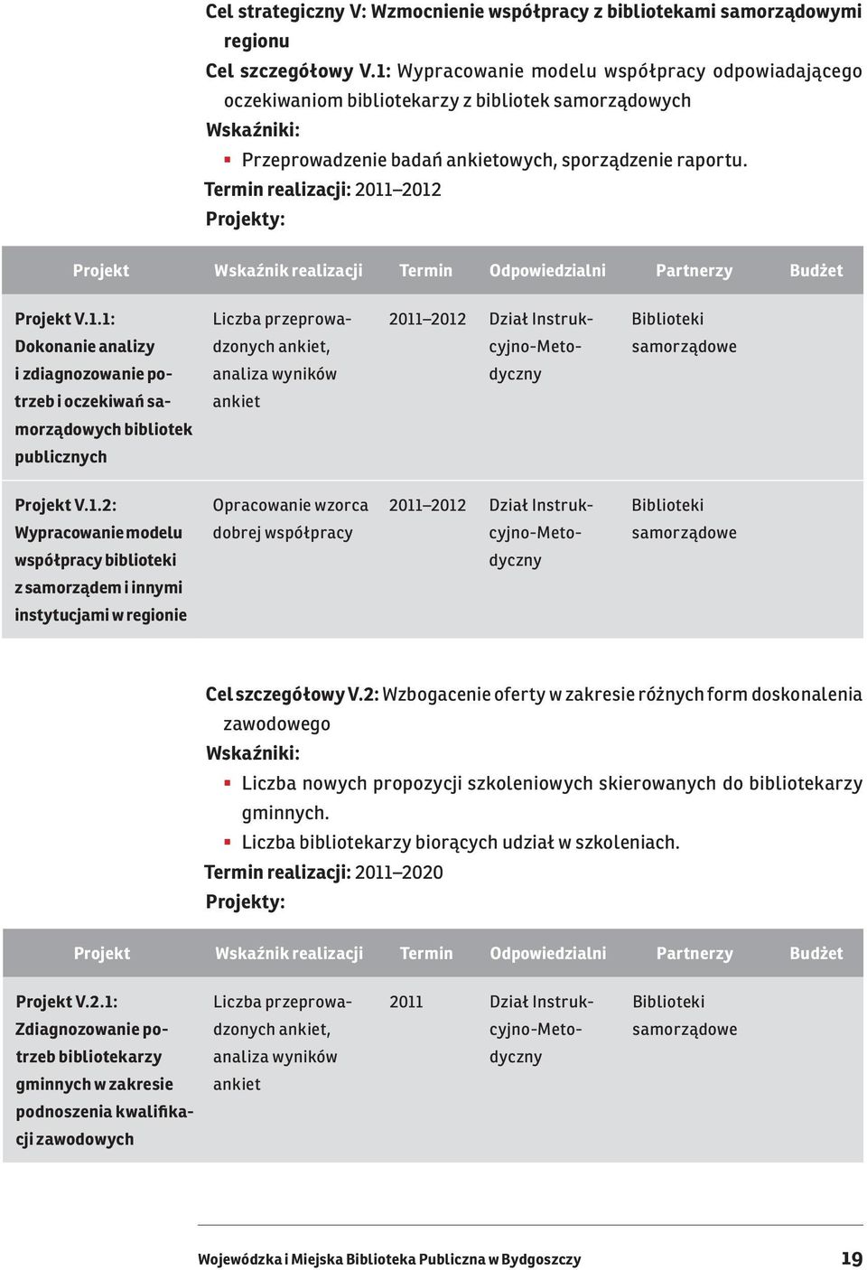 1.1: Dokonanie analizy i zdiagnozowanie potrzeb i oczekiwań samorządowych bibliotek publicznych Liczba przeprowadzonych ankiet, analiza wyników ankiet 2011 2012 Dział Instrukcyjno-Metodyczny