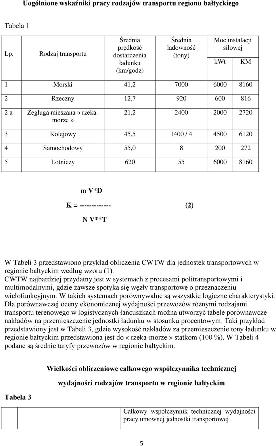 «rzekamorze» 21,2 2400 2000 2720 3 Kolejowy 45,5 1400 / 4 4500 6120 4 Samochodowy 55,0 8 200 272 5 Lotniczy 620 55 6000 8160 m V*D K = ------------- (2) N V**T W Тabeli 3 przedstawiono przykład