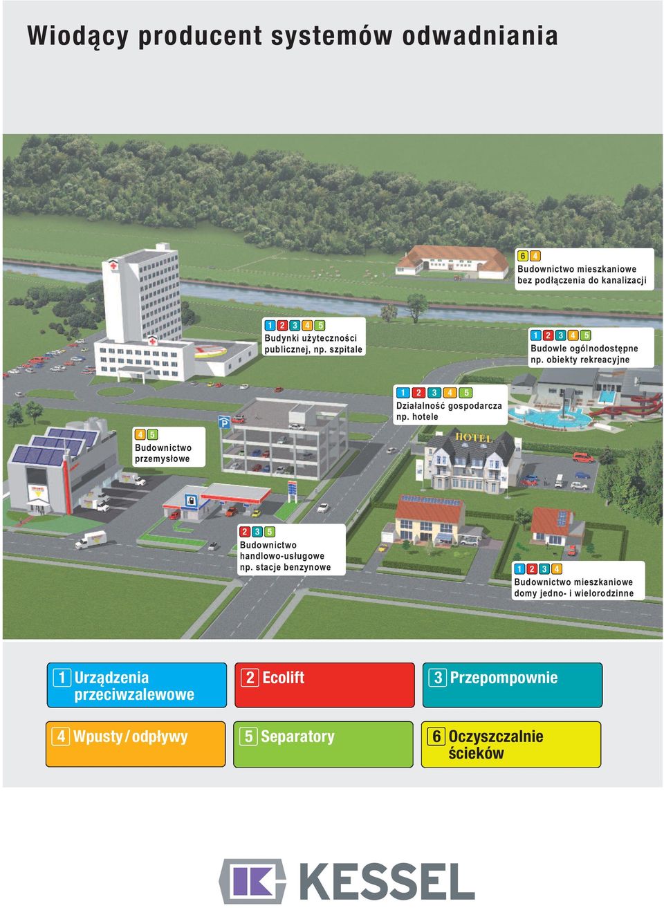 obiekty rekreacyjne 4 5 Budownictwo przemysłowe 1 2 3 4 5 Działalność gospodarcza np.