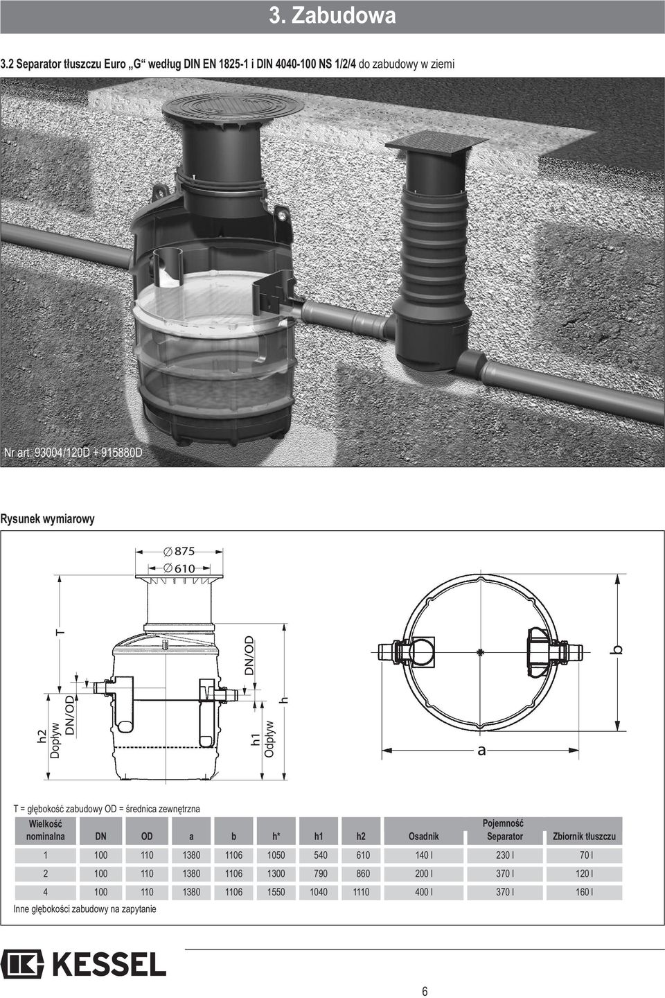 OD a b h* h1 h2 Osadnik Pojemność Separator Zbiornik tłuszczu 1 100 110 1380 1106 1050 540 610 140 l 230 l 70 l 2 100 110