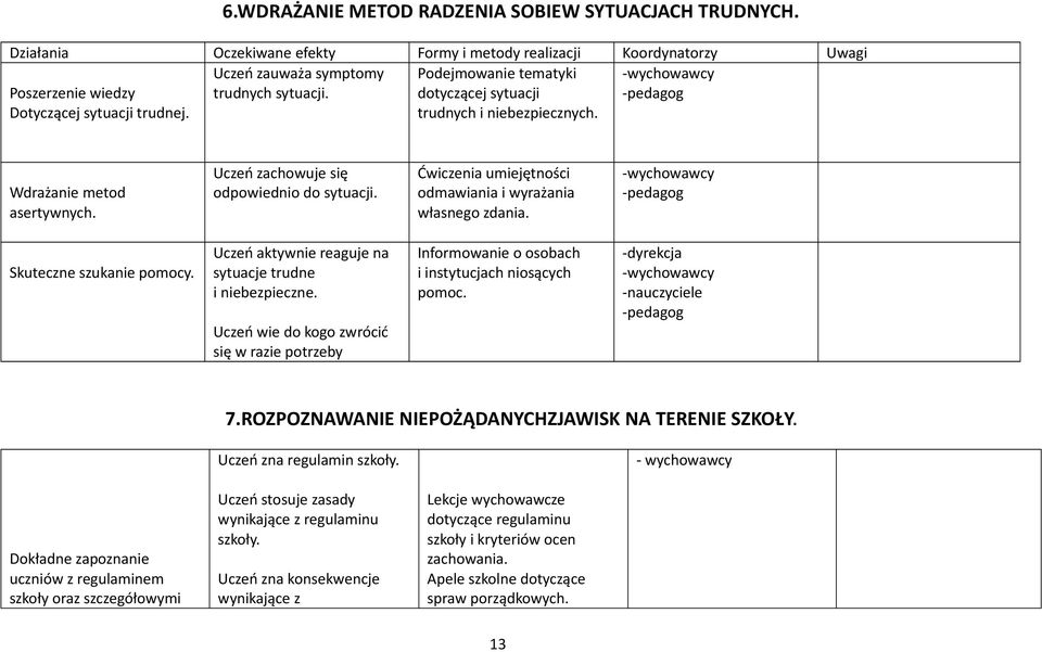 Wdrażanie metod asertywnych. Uczeń zachowuje się odpowiednio do sytuacji. Ćwiczenia umiejętności odmawiania i wyrażania własnego zdania. Skuteczne szukanie pomocy.