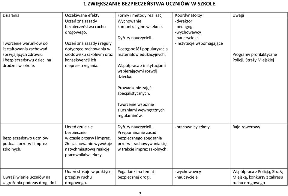 Uczeń zna zasady i reguły dotyczące zachowania w środowisku szkolnym oraz konsekwencji ich nieprzestrzegania. Dyżury nauczycieli. Dostępność i popularyzacja materiałów edukacyjnych.