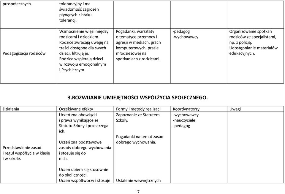 Pogadanki, warsztaty o tematyce przemocy i agresji w mediach, grach komputerowych, prasie młodzieżowej na spotkaniach z rodzicami. Organizowanie spotkań rodziców ze specjalistami, np. z policją.