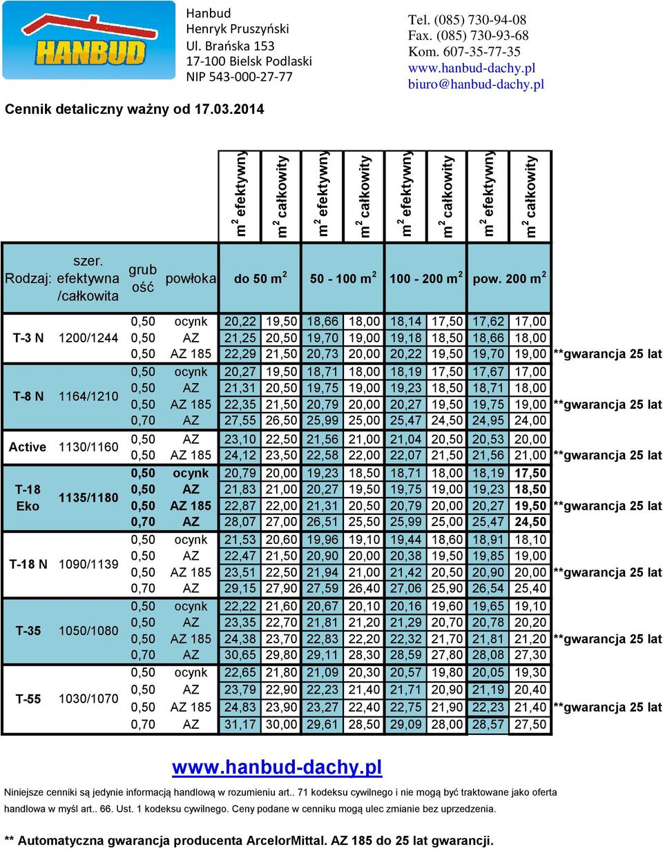 200 m 2 T-3 N 1200/1244 T-8 N 1164/1210 Active 1130/1160 T-18 Eko 1135/1180 T-18 N 1090/1139 T-35 1050/1080 T-55 1030/1070 0,50 ocynk 20,22 19,50 18,66 18,00 18,14 17,50 17,62 17,00 0,50 AZ 21,25