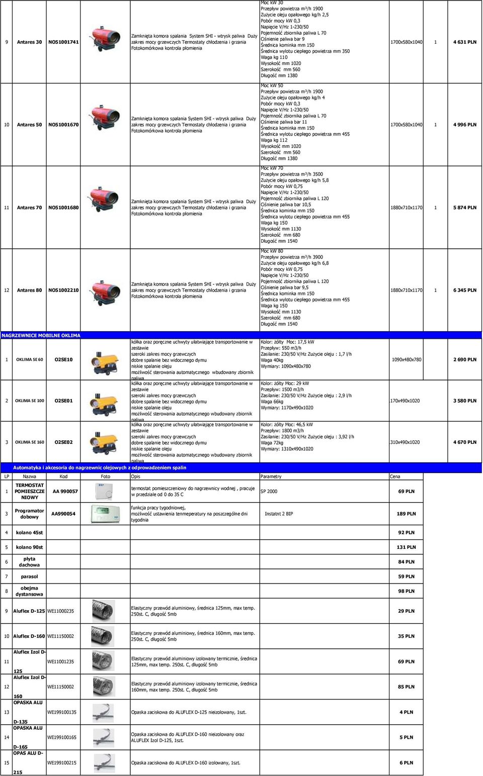 Wysokość mm 00 Szerokość mm 50 Długość mm 80 700x580x00 PLN Moc kw 50 Przepływ powietrza m³/h 900 Zużycie oleju opałowego kg/h Pobór mocy kw 0, Napięcie V/Hz -0/50 0 Antares 50 NO50070 Zamknięta