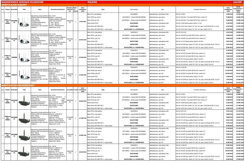 -5, PLN 70 PLN Nagrzewnica wisząca palnikowa Moc: 5 kw Zasilanie: -0V/50 Hz Baltur BTG, gaz ziemny NA70000 + ścieżka GZ50 NA9990Z jednostopniowy, gaz ziemny Moc kw: 0,-5, Typ ścieżki MB M Wym.