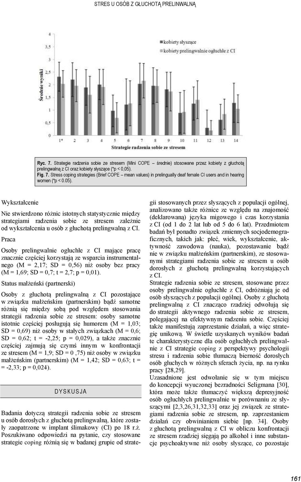 Praca Osoby prelingwalnie ogłuchłe z CI mające pracę znacznie częściej korzystają ze wsparcia instrumentalnego (M = 2,17; SD = 0,56) niż osoby bez pracy (M = 1,69; SD = 0,7; t = 2,7; p = 0,01).