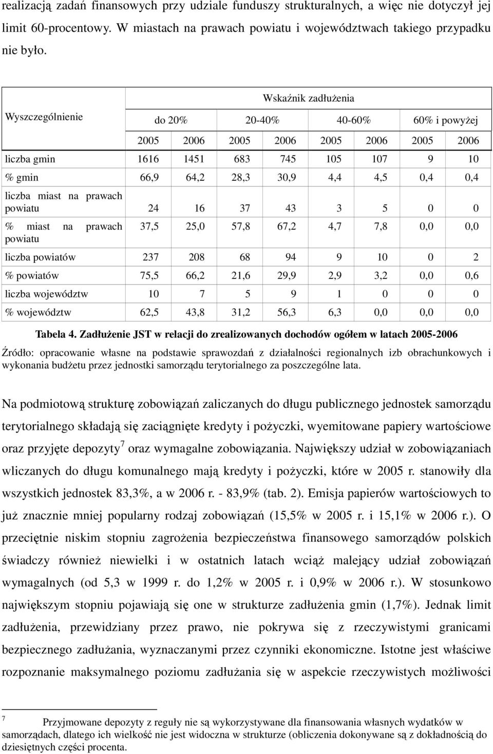 liczba miast na prawach powiatu 24 16 37 43 3 5 0 0 % miast na prawach powiatu 37,5 25,0 57,8 67,2 4,7 7,8 0,0 0,0 liczba powiatów 237 208 68 94 9 10 0 2 % powiatów 75,5 66,2 21,6 29,9 2,9 3,2 0,0