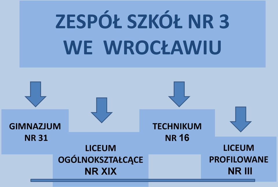 LICEUM OGÓLNOKSZTAŁCĄCE NR