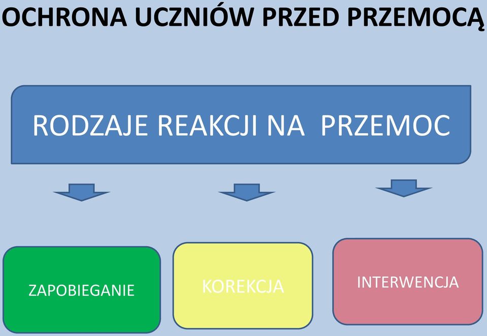 REAKCJI NA PRZEMOC