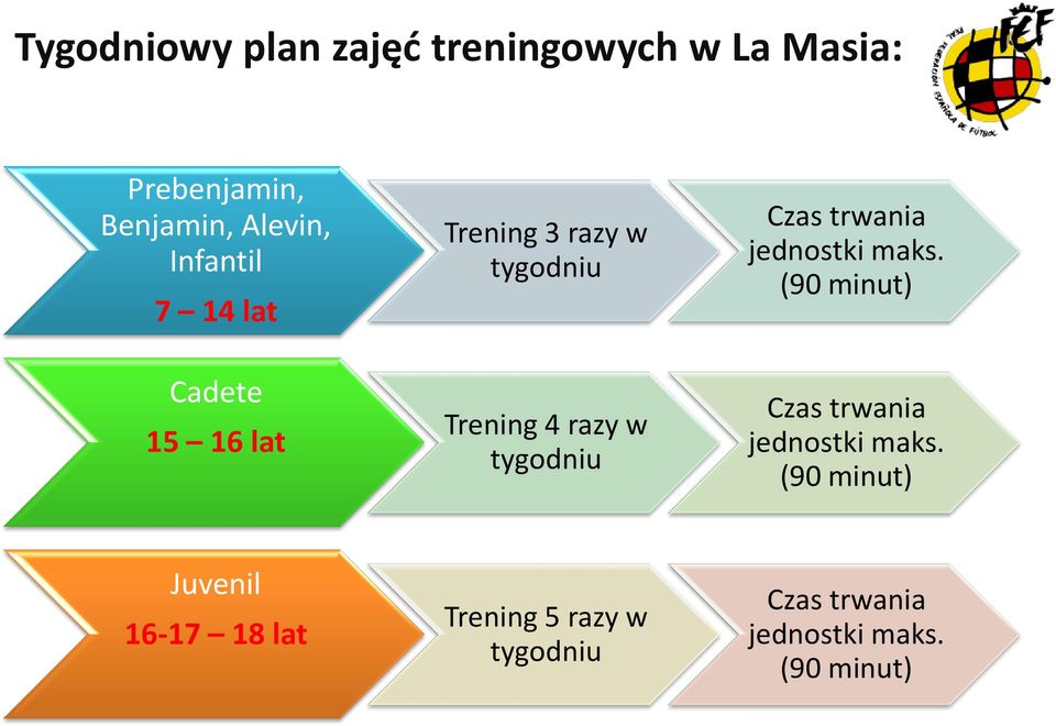 tygodniu Czas trwania jednostki maks. (90 minut) Czas trwania jednostki maks.