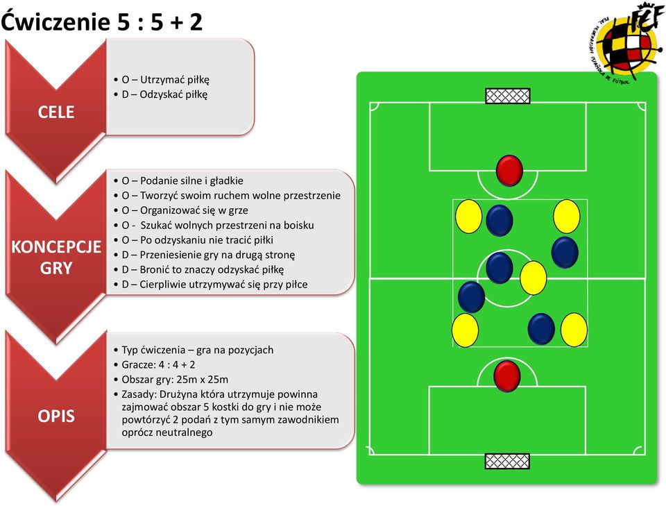Bronić to znaczy odzyskać piłkę D Cierpliwie utrzymywać się przy piłce OPIS Typ ćwiczenia gra na pozycjach Gracze: 4 : 4 + 2 Obszar gry: 25m