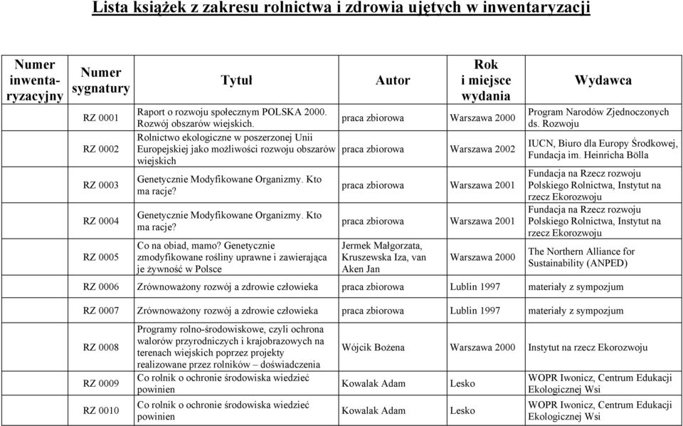 praca zbiorowa Warszawa 2000 Rolnictwo ekologiczne w poszerzonej Unii Europejskiej jako możliwości rozwoju obszarów praca zbiorowa Warszawa 2002 wiejskich Genetycznie Modyfikowane Organizmy.