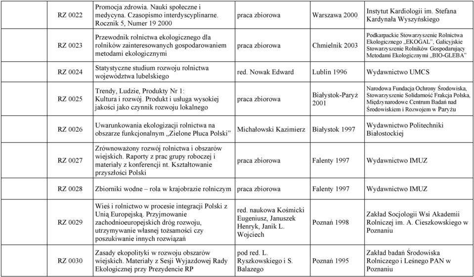 Ekologicznymi BIO-GLEBA red. Nowak Edward Lublin 1996 Wydawnictwo UMCS RZ 0025 Trendy, Ludzie, Produkty Nr 1: Kultura i rozwój.