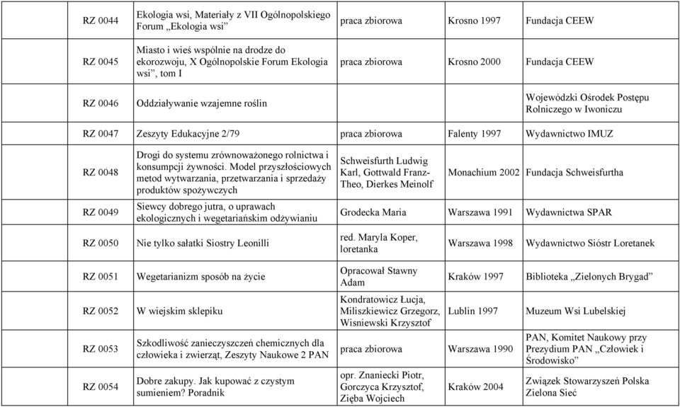 1997 Wydawnictwo IMUZ RZ 0048 RZ 0049 RZ 0050 Drogi do systemu zrównoważonego rolnictwa i konsumpcji żywności.