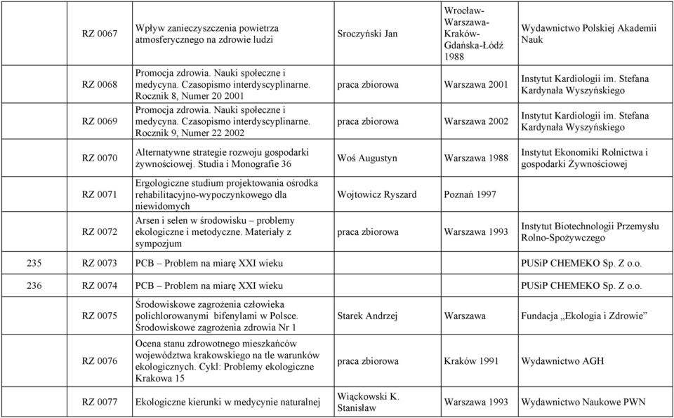 Studia i Monografie 36 Woś Augustyn Warszawa 1988 Instytut Ekonomiki Rolnictwa i gospodarki Żywnościowej RZ 0071 RZ 0072 Ergologiczne studium projektowania ośrodka rehabilitacyjno-wypoczynkowego dla