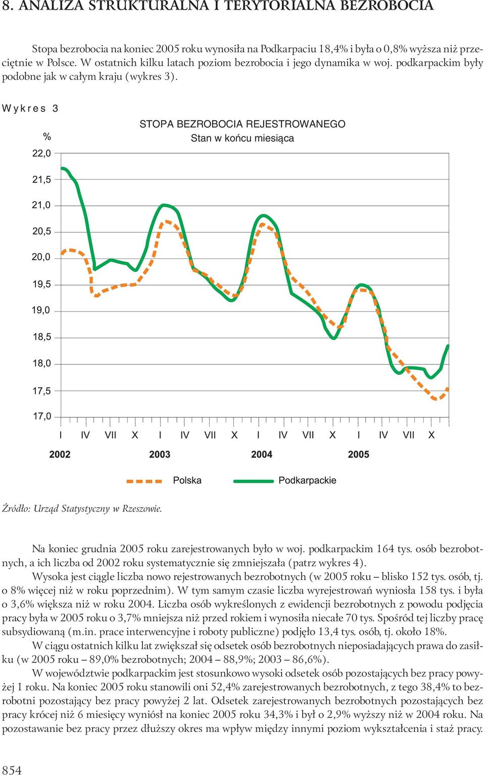 Wykres 3 STOPA BEZROBOCIA REJESTROWANEGO Stan w końcu miesiąca Źródło: Urząd Statystyczny w Rzeszowie. Na koniec grudnia 2005 roku zarejestrowanych było w woj. podkarpackim 164 tys.