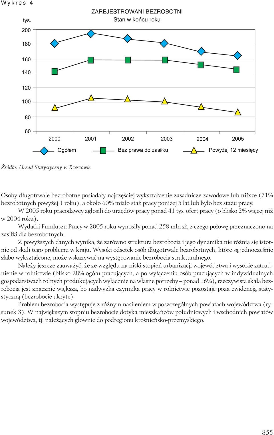 W 2005 roku pracodawcy zgłosili do urzędów pracy ponad 41 tys. ofert pracy (o blisko 2% więcej niż w 2004 roku).