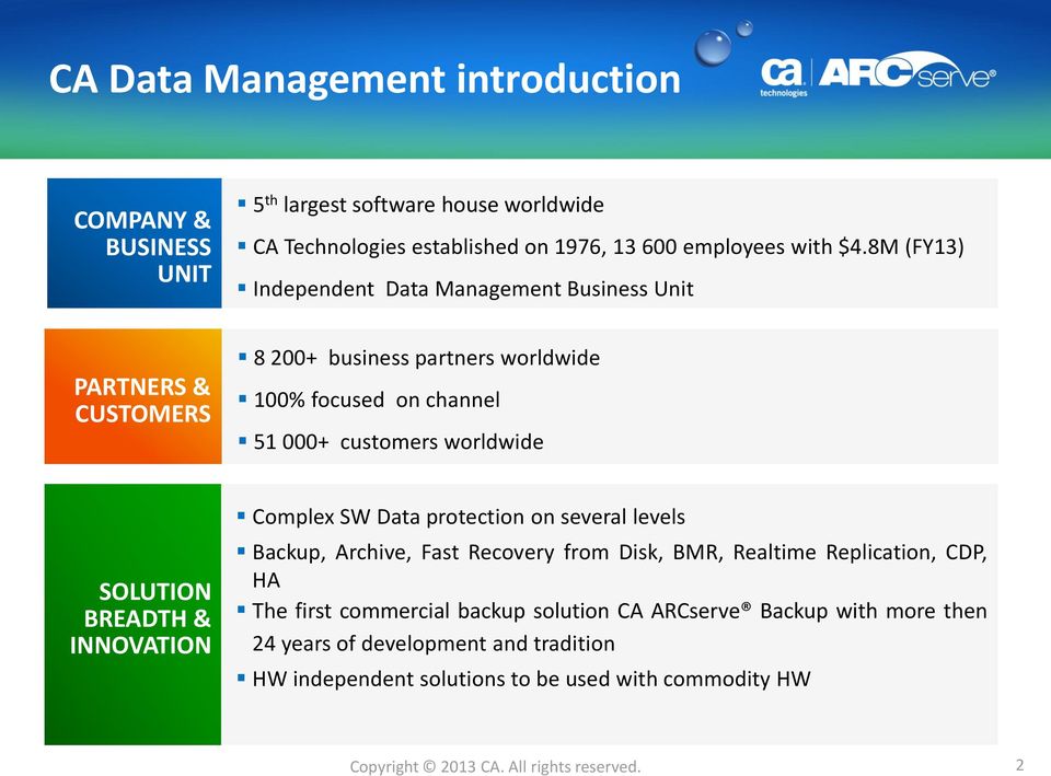 SOLUTION BREADTH & INNOVATION Complex SW Data protection on several levels Backup, Archive, Fast Recovery from Disk, BMR, Realtime Replication, CDP, HA The first