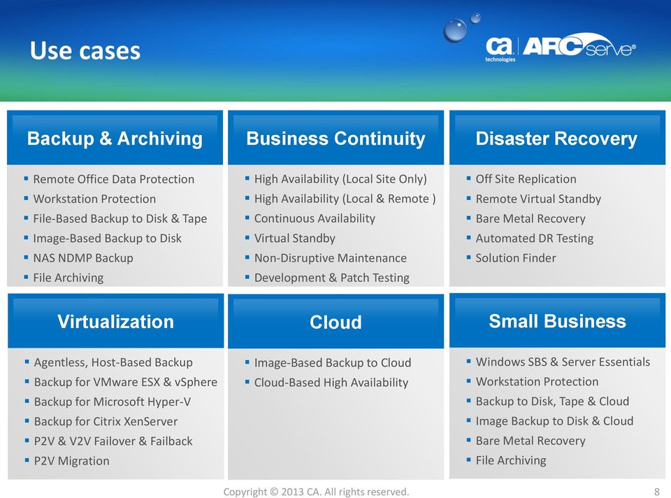 Replication Remote Virtual Standby Bare Metal Recovery Automated DR Testing Solution Finder Virtualization Cloud Small Business Agentless, Host-Based Backup Backup for VMware ESX & vsphere Backup for