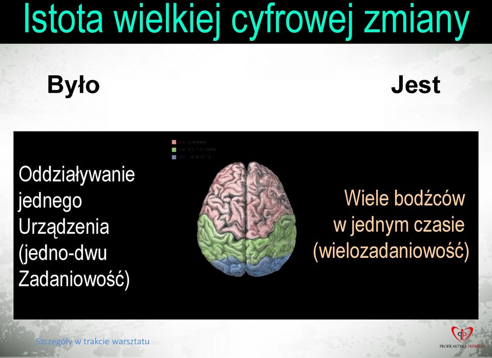 Urządzenia (jedno-dwu Zadaniowość)