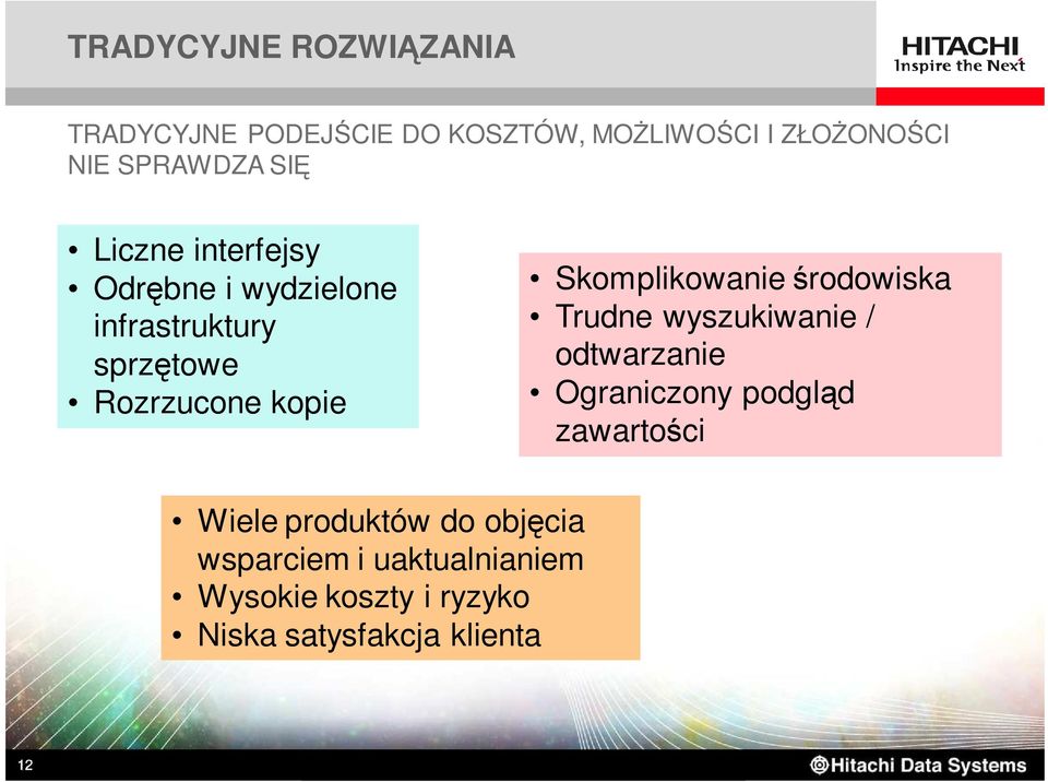 Skomplikowanie środowiska Trudne wyszukiwanie / odtwarzanie Ograniczony podgląd zawartości