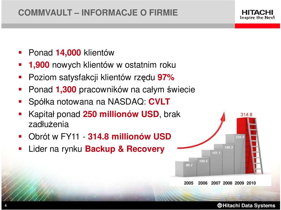 Spółka notowana na NASDAQ: CVLT Kapitał ponad 250 millionów USD, brak zadłużenia Obrót