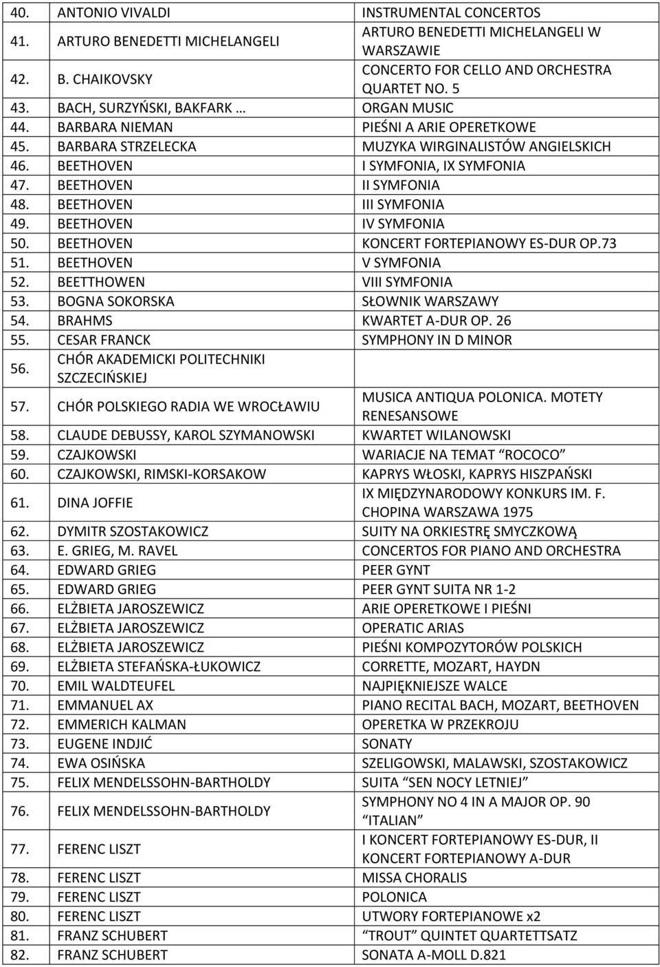BEETHOVEN II SYMFONIA 48. BEETHOVEN III SYMFONIA 49. BEETHOVEN IV SYMFONIA 50. BEETHOVEN KONCERT FORTEPIANOWY ES-DUR OP.73 51. BEETHOVEN V SYMFONIA 52. BEETTHOWEN VIII SYMFONIA 53.