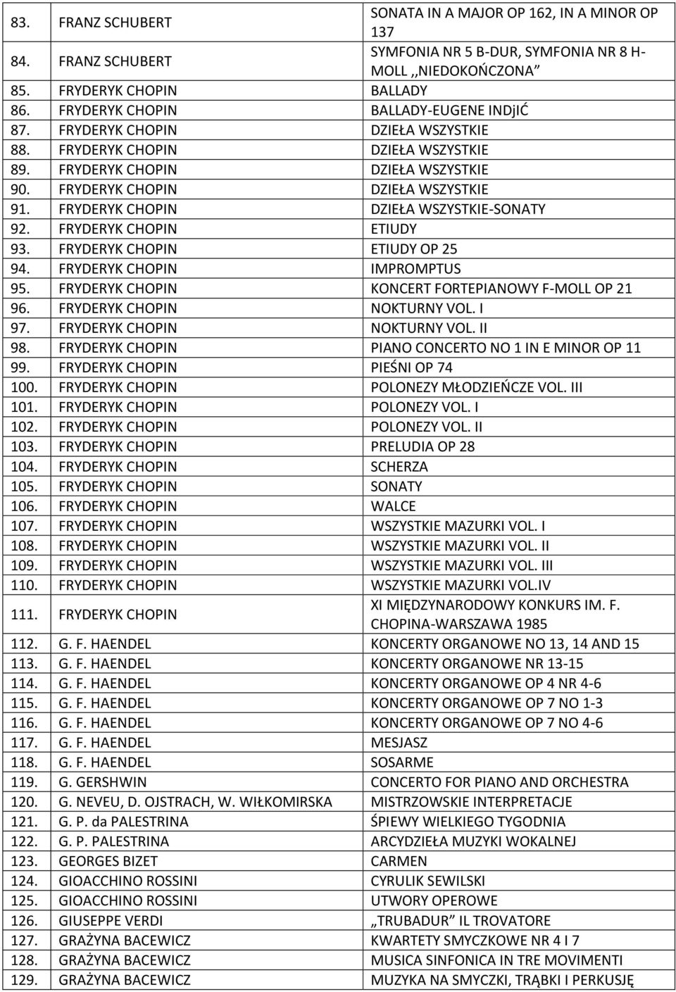 FRYDERYK CHOPIN DZIEŁA WSZYSTKIE-SONATY 92. FRYDERYK CHOPIN ETIUDY 93. FRYDERYK CHOPIN ETIUDY OP 25 94. FRYDERYK CHOPIN IMPROMPTUS 95. FRYDERYK CHOPIN KONCERT FORTEPIANOWY F-MOLL OP 21 96.