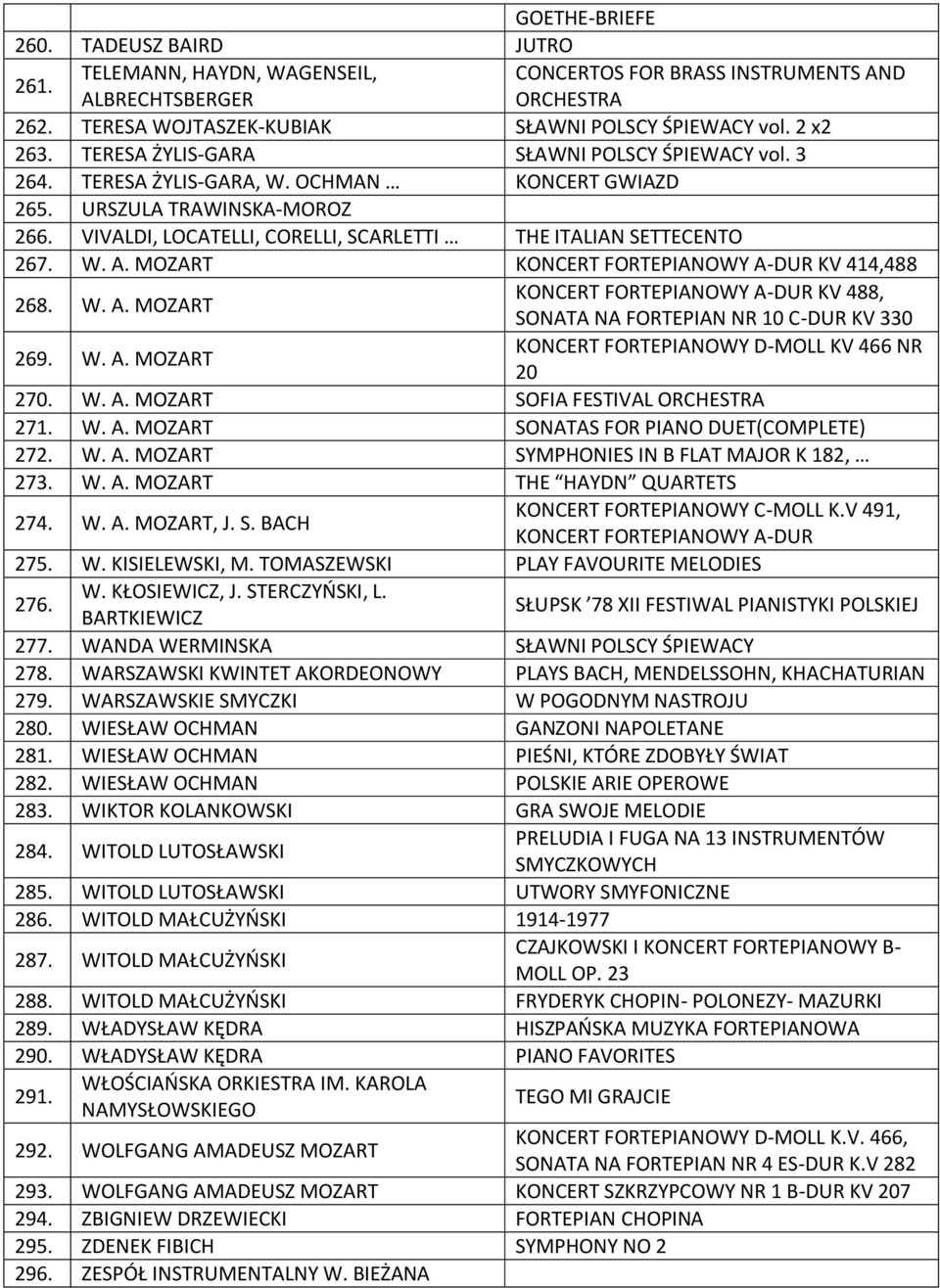 MOZART KONCERT FORTEPIANOWY A-DUR KV 414,488 268. W. A. MOZART KONCERT FORTEPIANOWY A-DUR KV 488, SONATA NA FORTEPIAN NR 10 C-DUR KV 330 269. W. A. MOZART KONCERT FORTEPIANOWY D-MOLL KV 466 NR 20 270.
