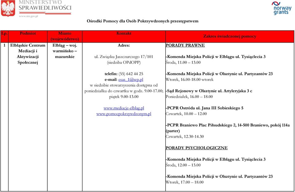 pl w siedzibie stowarzyszenia dostępna od poniedziałku do czwartku w godz. 9.00-17.00; piątek 9.00-13.00 -Komenda Miejska Policji w Olsztynie ul. Partyzantów 23 Wtorek, 16.00-18.