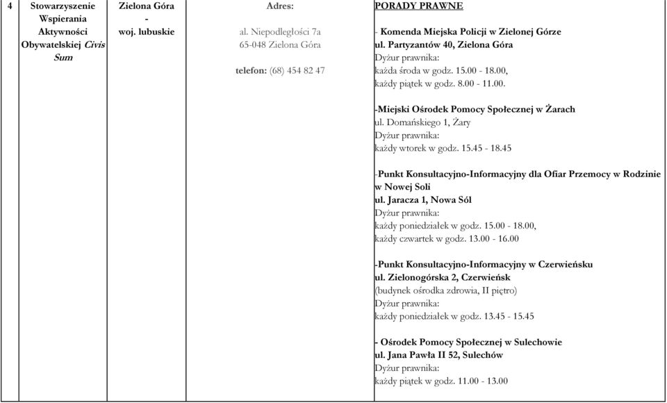 00, każdy piątek w godz. 8.00-11.00. -Miejski Ośrodek Pomocy Społecznej w Żarach ul. Domańskiego 1, Żary Dyżur prawnika: każdy wtorek w godz. 15.45-18.