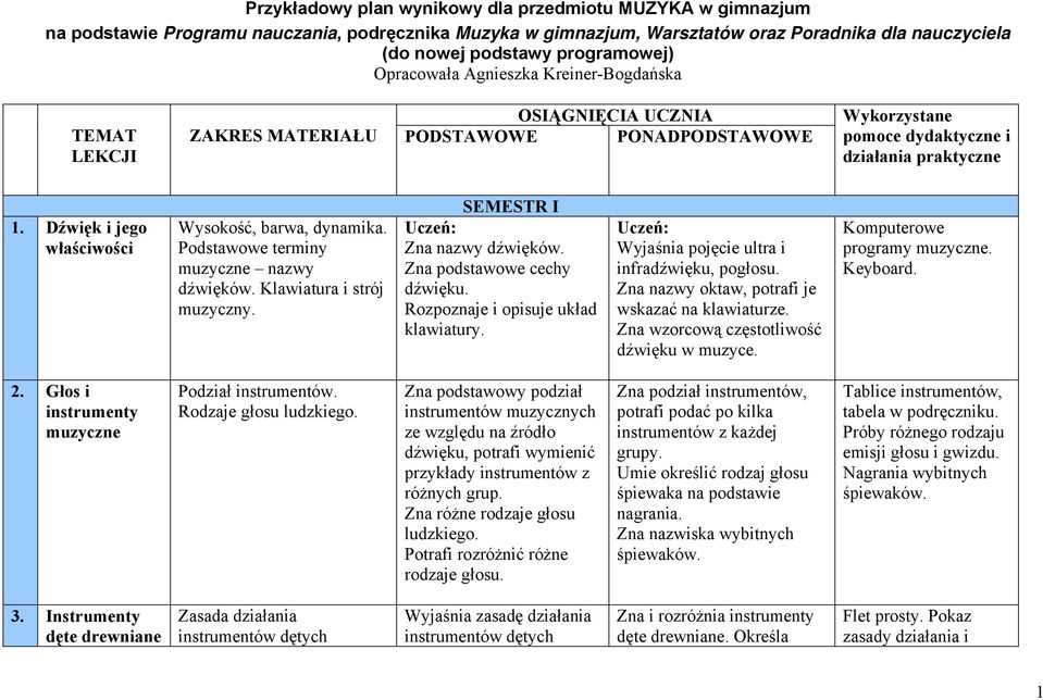 Wysokość, barwa, dynamika Podstawowe terminy muzyczne nazwy dźwięków Klawiatura i strój muzyczny SEMESTR I Uczeń: Zna nazwy dźwięków Zna podstawowe cechy dźwięku Rozpoznaje i opisuje układ klawiatury