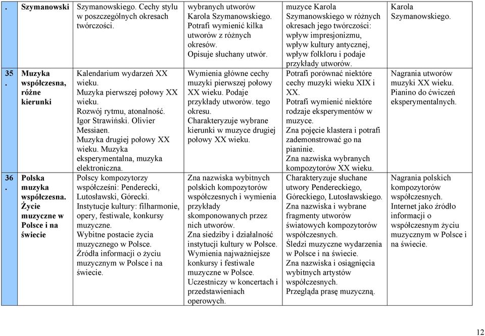 Lutosławski, Górecki Instytucje kultury: filharmonie, opery, festiwale, konkursy muzyczne Wybitne postacie życia muzycznego w Polsce Źródła informacji o życiu muzycznym w Polsce i na świecie