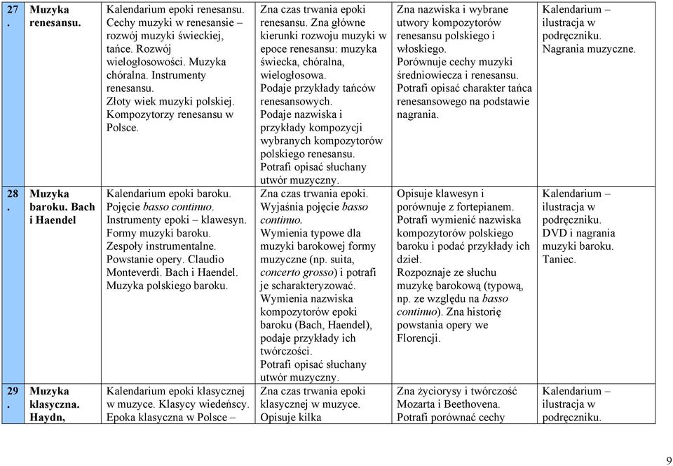 Claudio Monteverdi Bach i Haendel polskiego baroku Kalendarium epoki klasycznej w muzyce Klasycy wiedeńscy Epoka klasyczna w Polsce Zna czas trwania epoki renesansu Zna główne kierunki rozwoju muzyki
