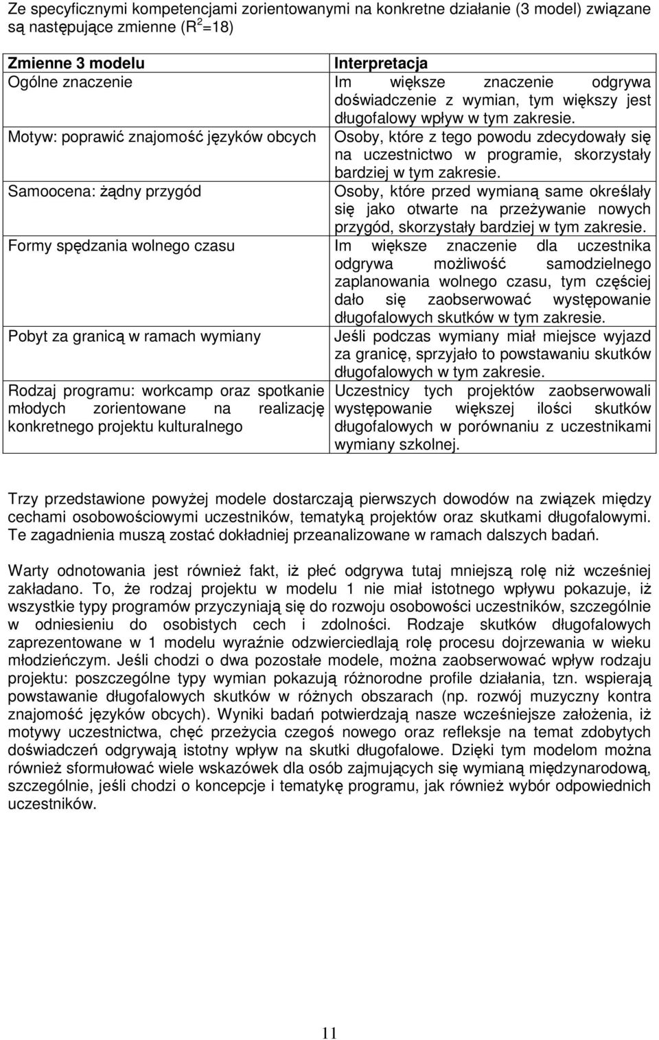 Motyw: poprawi znajomo jzyków obcych Osoby, które z tego powodu zdecydowały si na uczestnictwo w programie, skorzystały bardziej w tym zakresie.