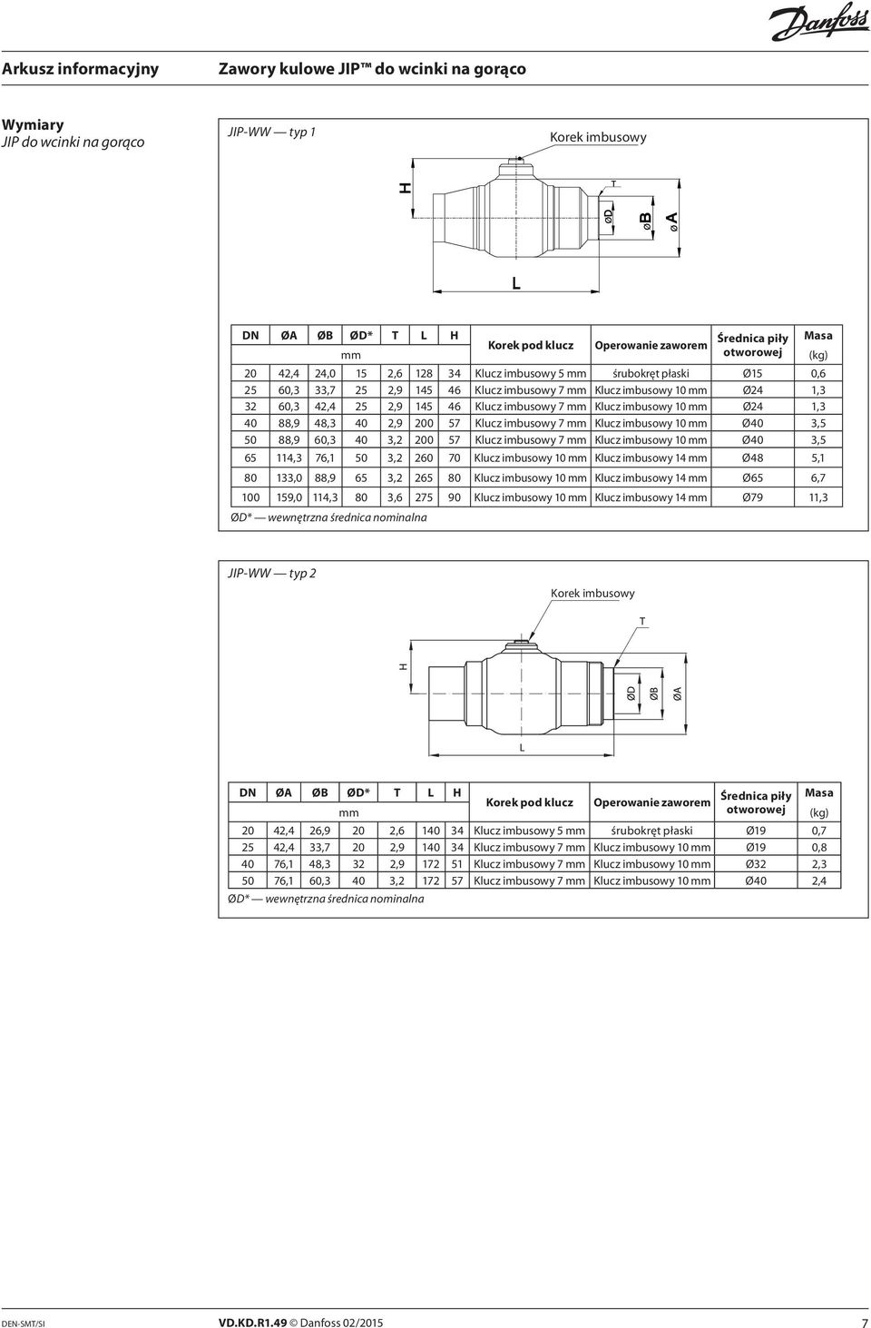 imbusowy 7 mm Klucz imbusowy 10 mm Ø40 3,5 50 88,9 60,3 40 3,2 200 57 Klucz imbusowy 7 mm Klucz imbusowy 10 mm Ø40 3,5 65 114,3 76,1 50 3,2 260 70 Klucz imbusowy 10 mm Klucz imbusowy 14 mm Ø48 5,1 80