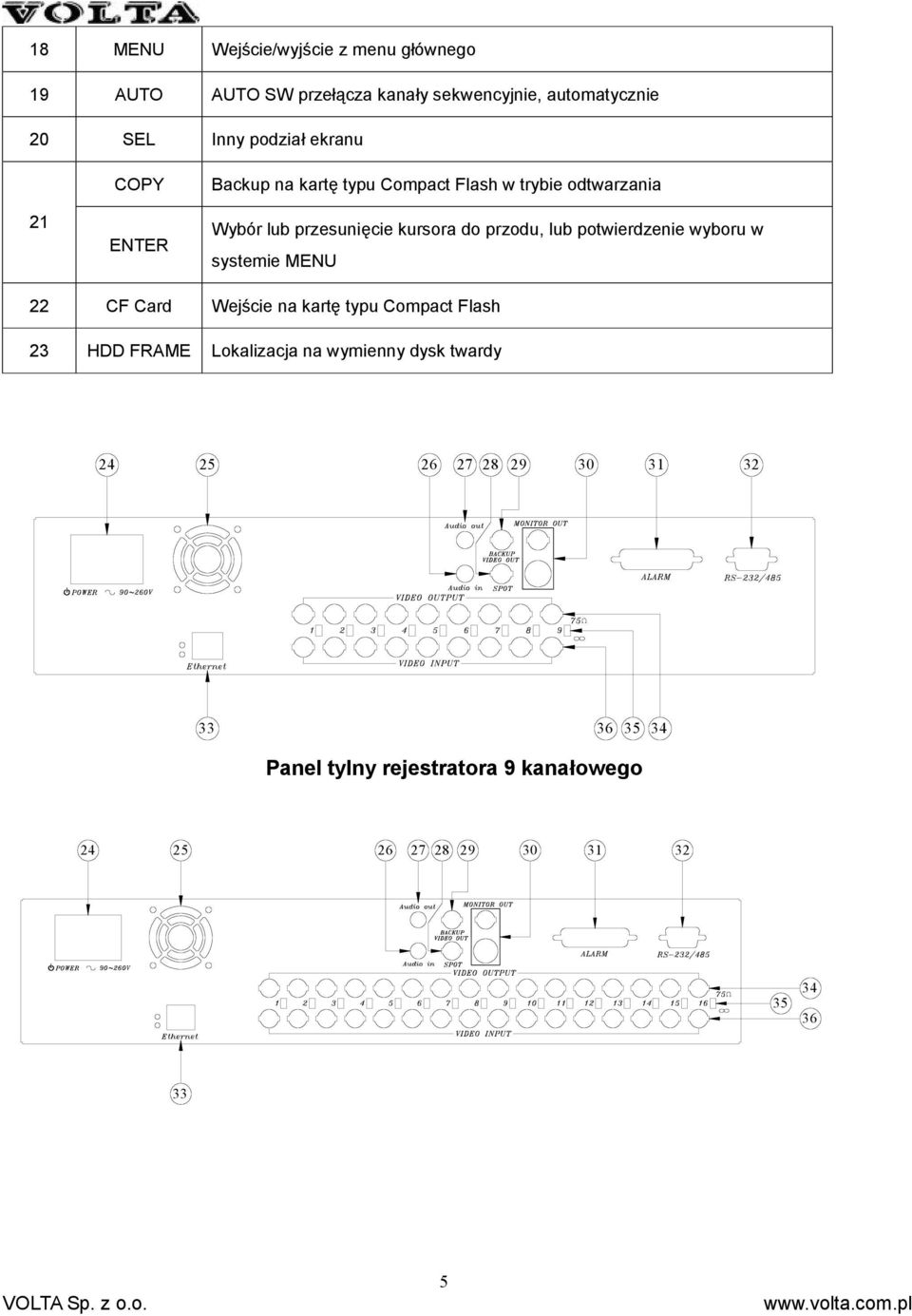 potwierdzenie wyboru w systemie MENU 22 CF Card Wejście na kartę typu Compact Flash 23 HDD FRAME Lokalizacja na wymienny