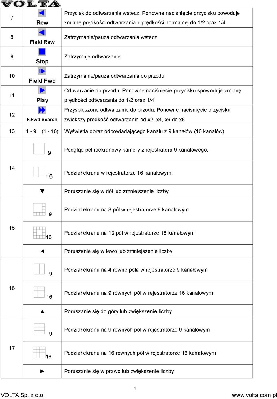 przodu Odtwarzanie do przodu. Ponowne naciśnięcie przycisku spowoduje zmianę prędkości odtwarzania do 1/2 oraz 1/4 Przyspieszone odtwarzanie do przodu.