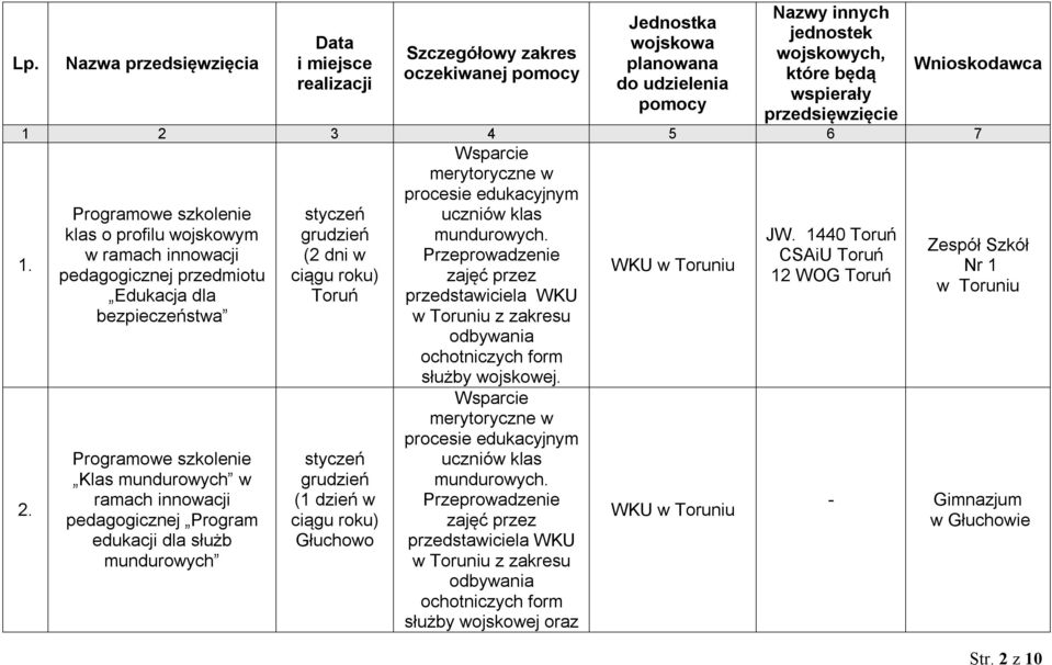 ochotniczych form służby wojskowej. 2.