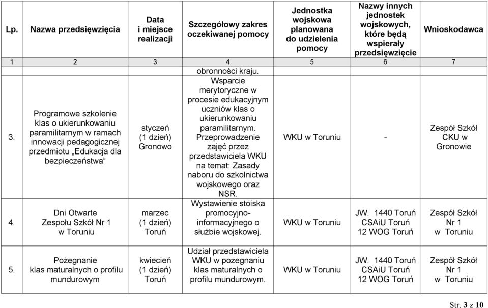 paramilitarnym w ramach Przeprowadzenie innowacji pedagogicznej Gronowo zajęć przez przedmiotu Edukacja dla przedstawiciela WKU bezpieczeństwa na