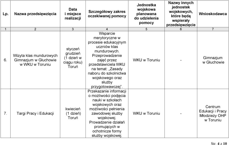 zajęć przez - ciągu roku) w przedstawiciela WKU na temat: Zasady naboru do szkolnictwa wojskowego oraz służby przygotowawczej. 7.