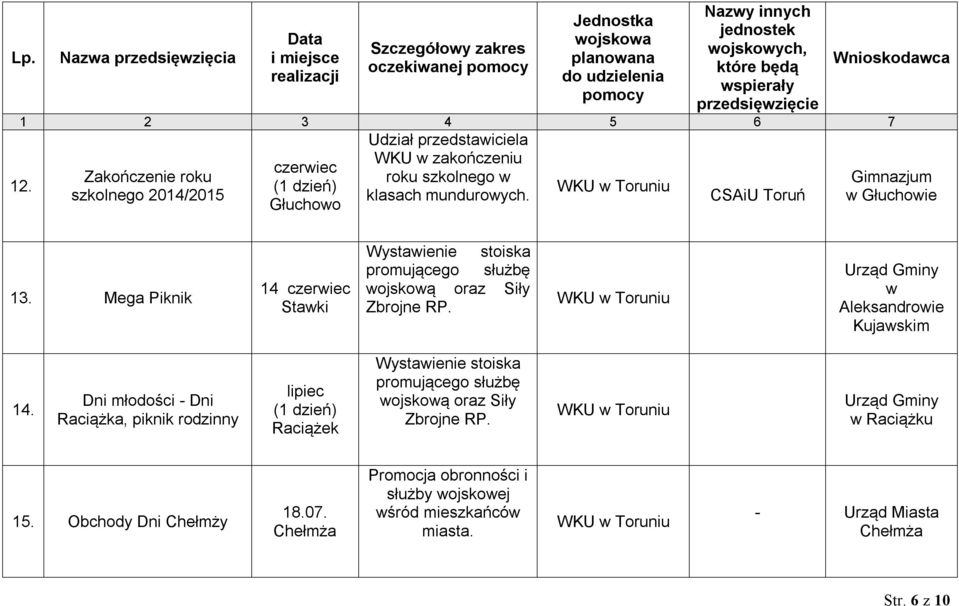 Dni młodości - Dni Raciążka, piknik rodzinny lipiec Raciążek Zbrojne RP. Urząd Gminy w Raciążku 15.