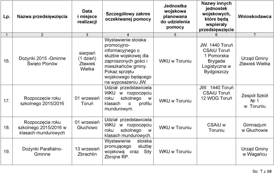 Rozpoczęcie roku szkolnego 2015/2016 01 wrzesień WKU w rozpoczęciu roku szkolnego w klasach o profilu mundurowym. 12 WOG Urząd Gminy Zławieś Wielka 18. 19.