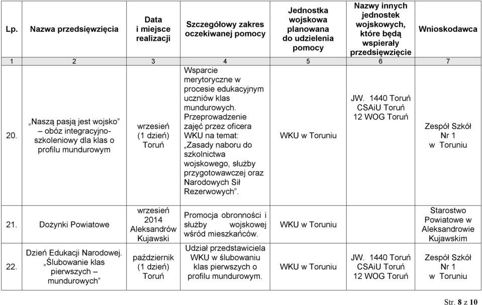 mundurowym szkolnictwa wojskowego, służby przygotowawczej oraz Narodowych Sił Rezerwowych. 21. Dożynki Powiatowe 22. Dzień Edukacji Narodowej.