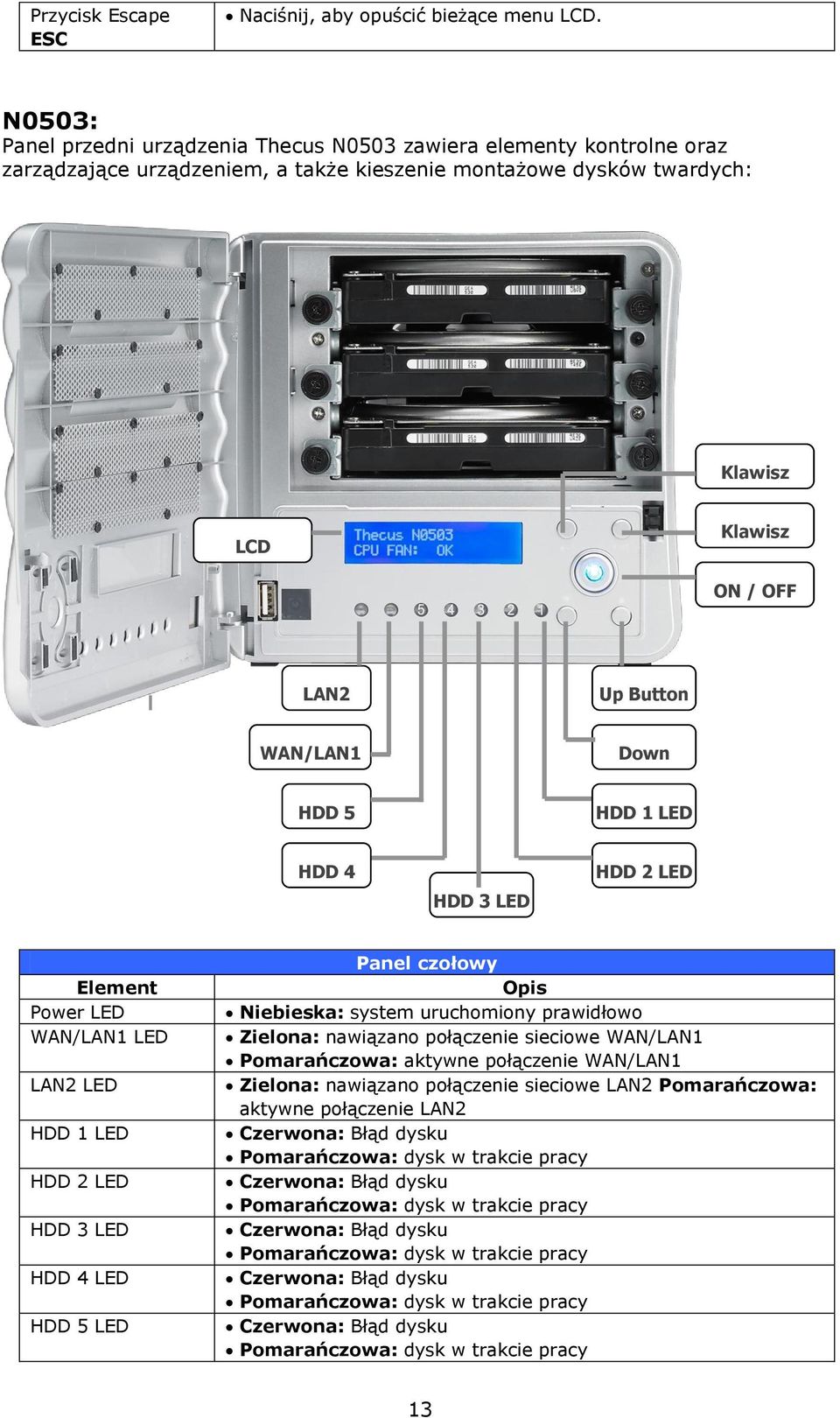 WAN/LAN1 LED HDD 5 LED HDD 4 LED HDD 3 LED Up Button Down Button HDD 1 LED HDD 2 LED Element Power LED WAN/LAN1 LED LAN2 LED HDD 1 LED HDD 2 LED HDD 3 LED HDD 4 LED HDD 5 LED Panel czołowy Opis